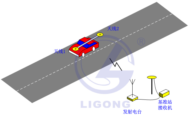 小車場地考試系統(tǒng)，科目二考試系統(tǒng)，場地五項