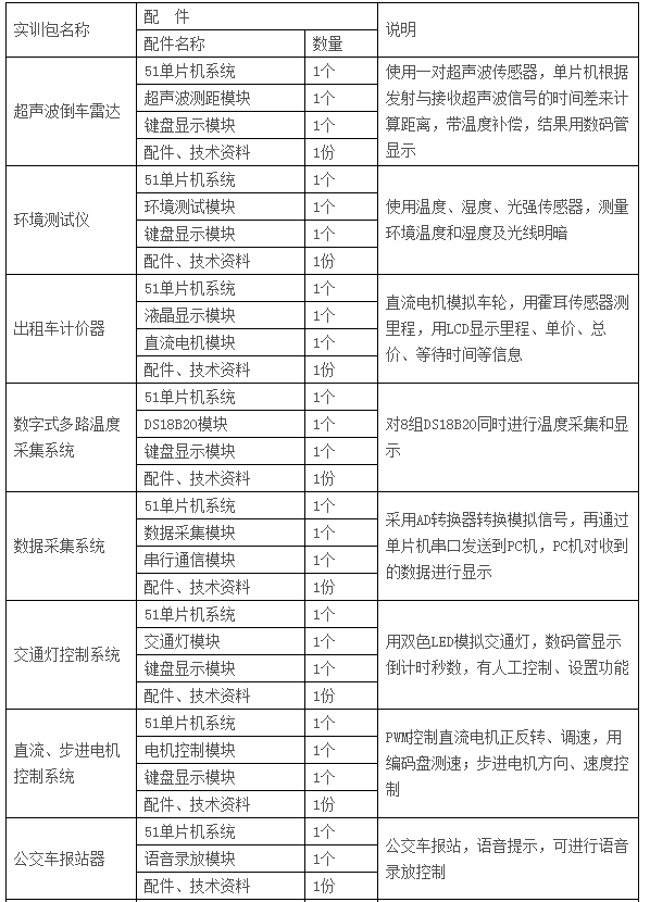  LGN-06C型 高級單片機、EDA開發(fā)實驗裝置
