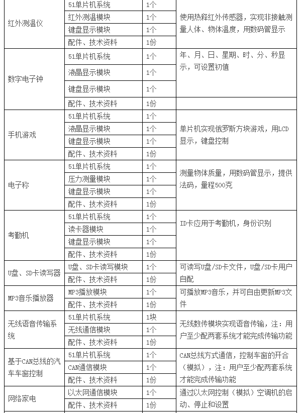  LGN-06C型 高級單片機、EDA開發(fā)實驗裝置