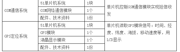  LGN-06C型 高級單片機、EDA開發(fā)實驗裝置