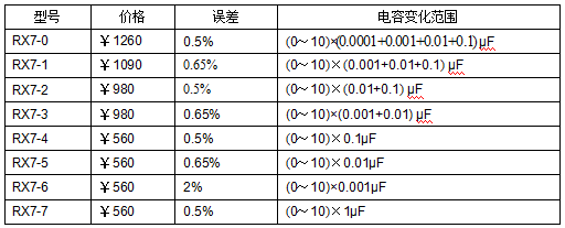十進(jìn)式電容箱、標(biāo)準(zhǔn)電容箱