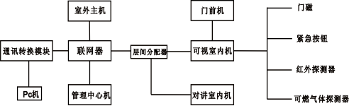 智能門禁系統(tǒng)實(shí)訓(xùn)操作臺