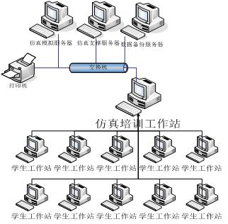 計算機聯(lián)鎖實訓(xùn)設(shè)備