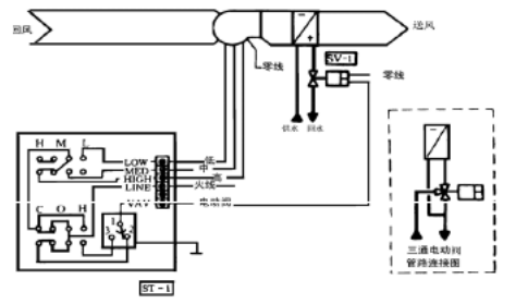風機盤管加新風中央空調(diào)系統(tǒng)綜合實訓考核裝置