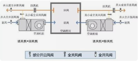 風機盤管加新風中央空調(diào)系統(tǒng)綜合實訓考核裝置